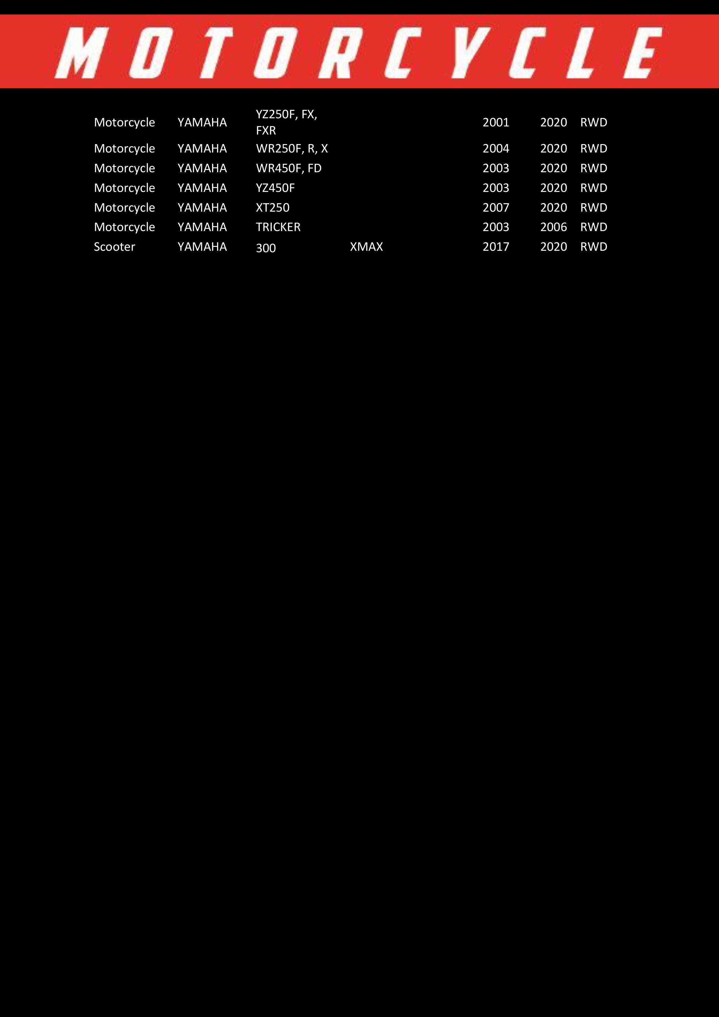 RP 140 – Filtro de aceite | RP Filters