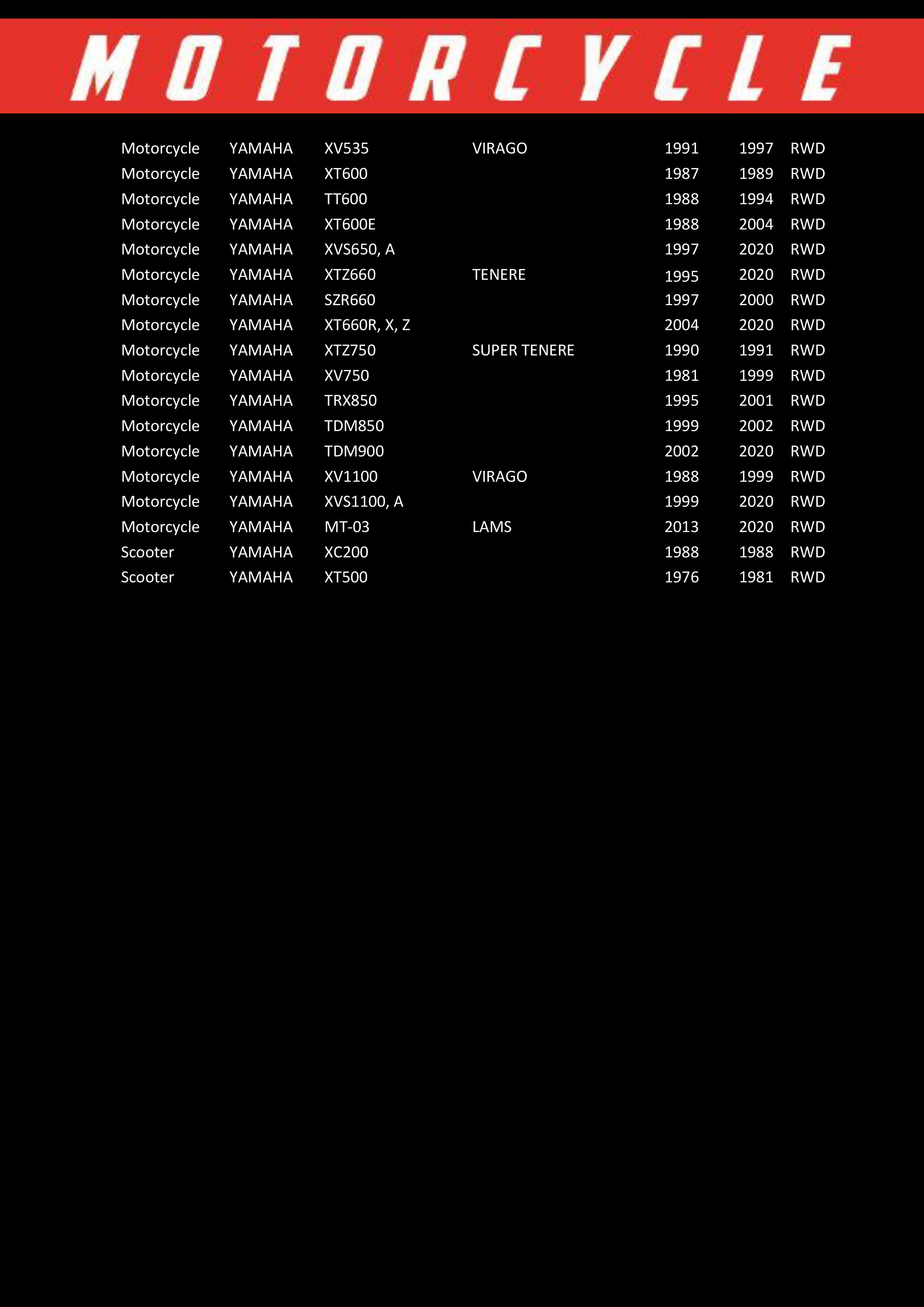 Race Performance Motorcycle Oil Filter - RP145