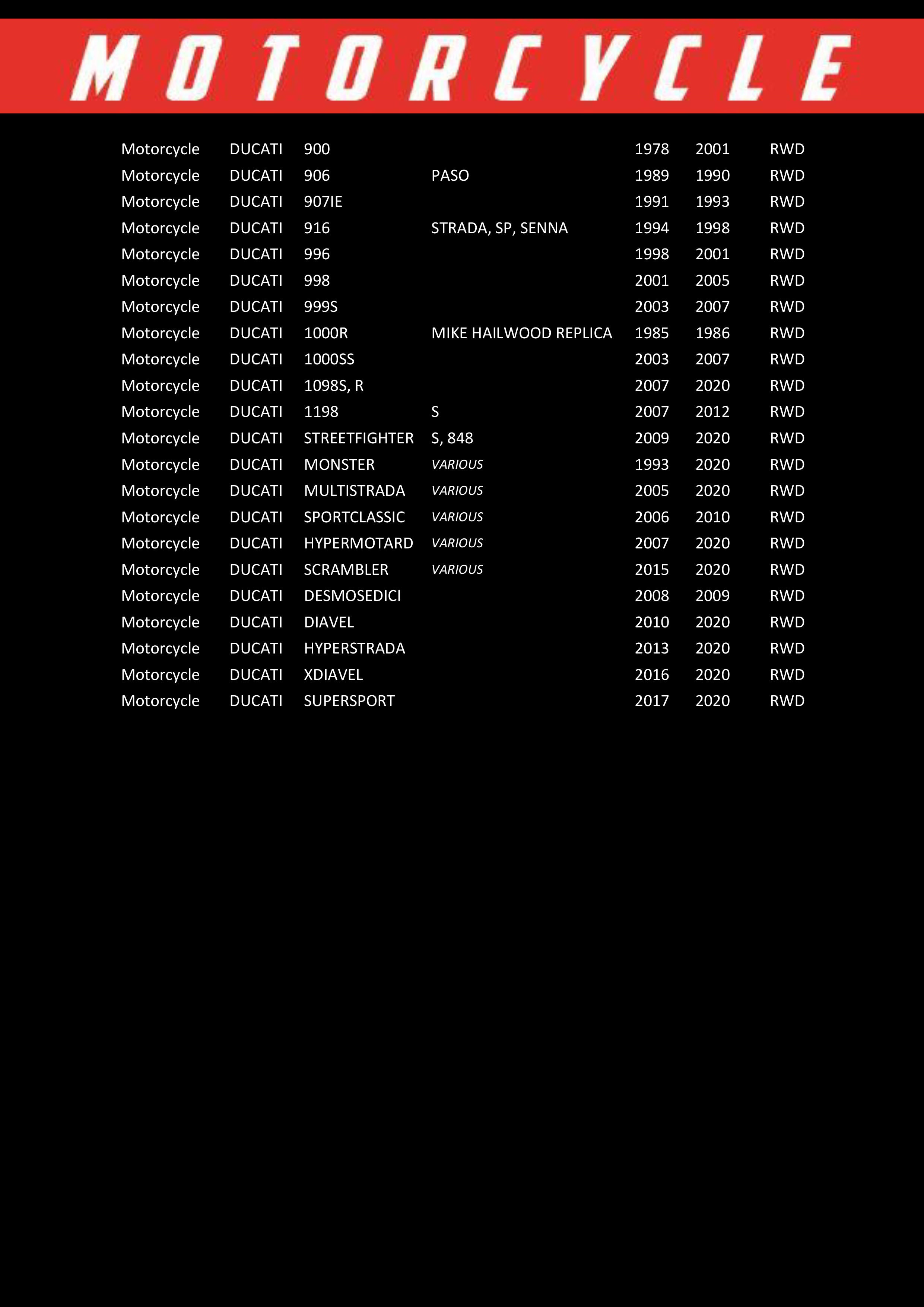 RP 153 – Filtro de aceite | RP Filters