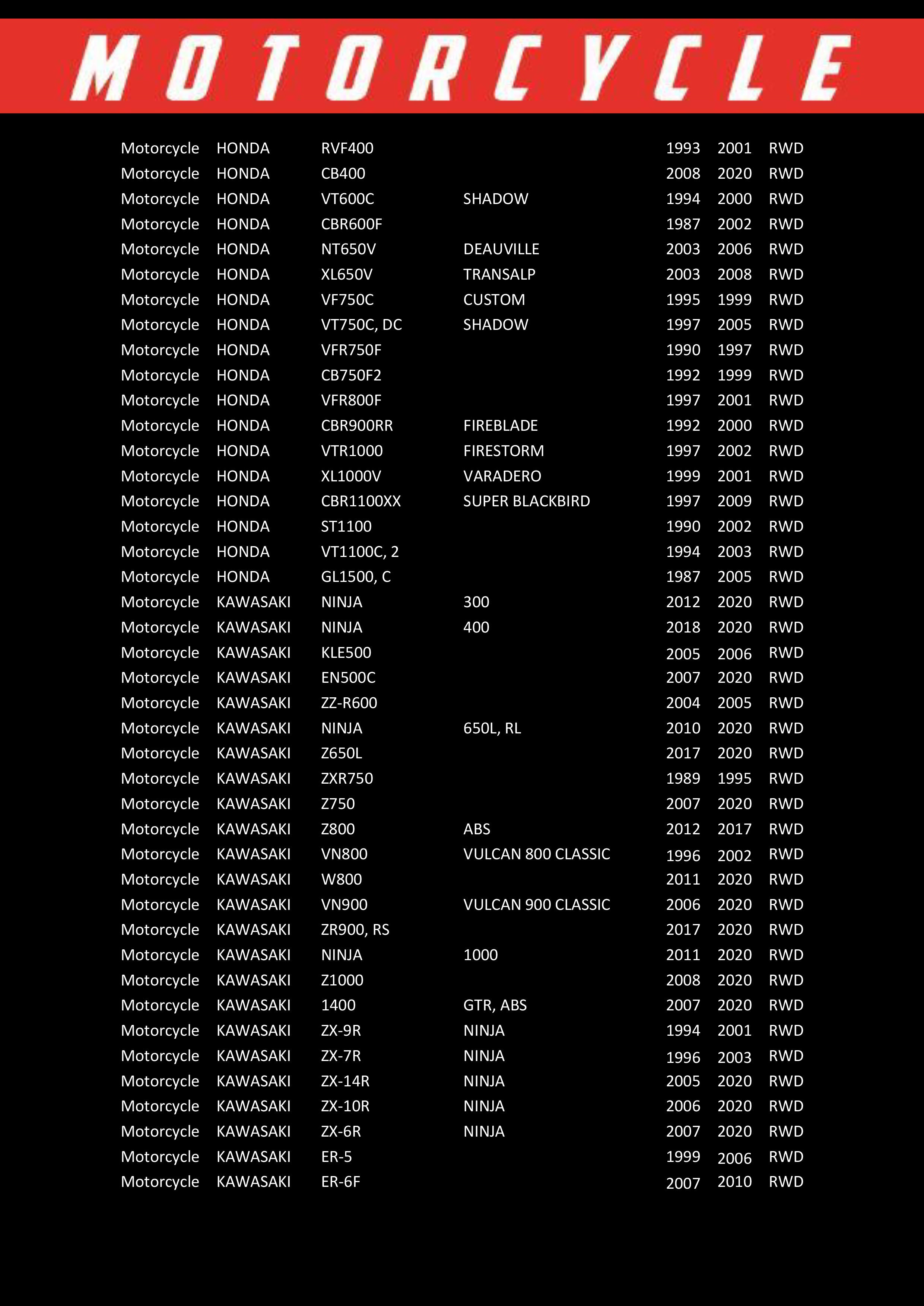 RP 303 – Filtro de aceite | RP Filters
