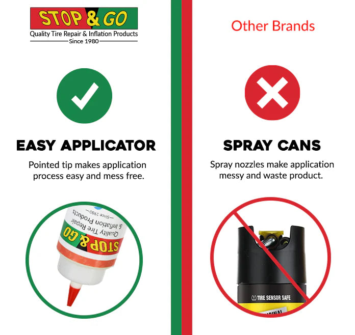 Stop & Go Premium Flat Preventative - Sellador de Neumáticos (16 oz)