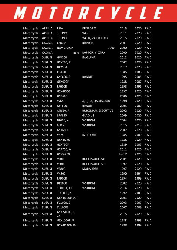 Race Performance Motorcycle Oil Filter - RP138C