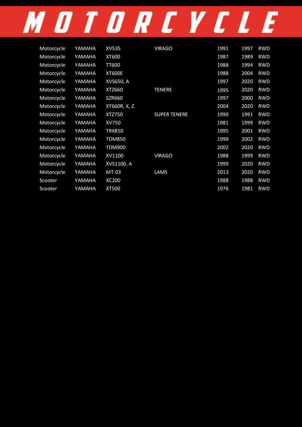 RP 145 – Filtro de aceite | RP Filters