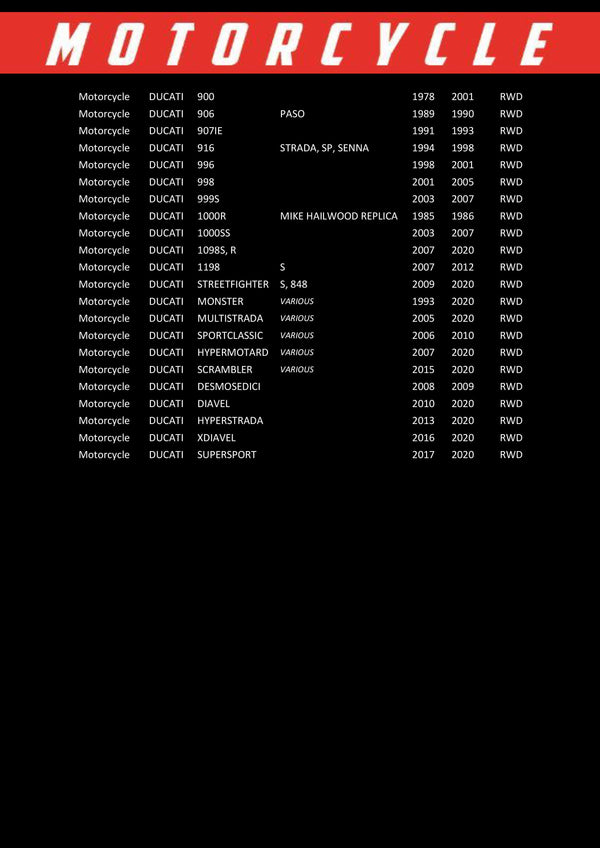 Race Performance Motorcycle Oil Filter - RP153