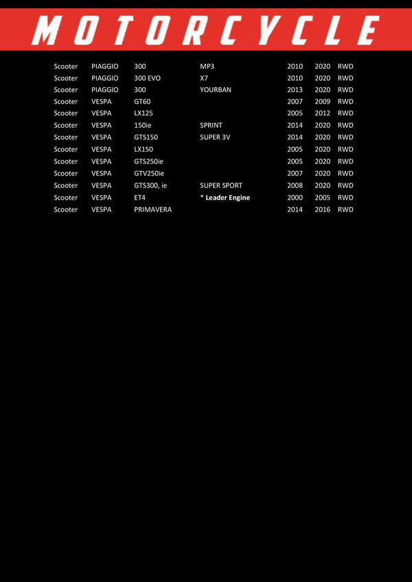 Race Performance Motorcycle Oil Filter - RP183