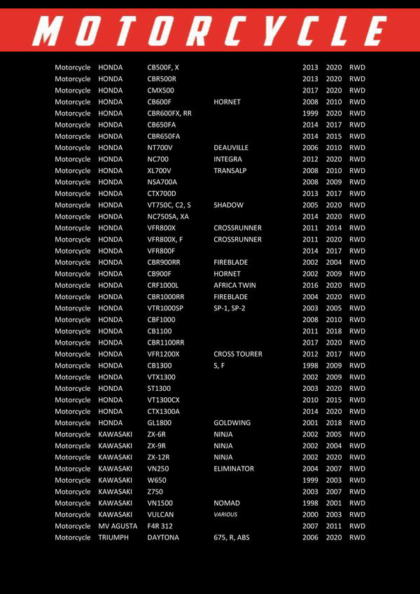 RP 204 – Filtro de aceite | RP Filters