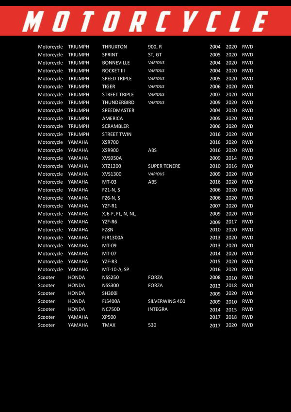RP 204 – Filtro de aceite | RP Filters