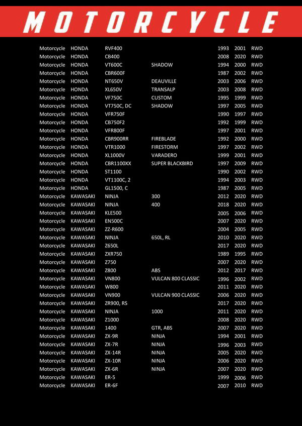 Race Performance Motorcycle Oil Filter - RP303