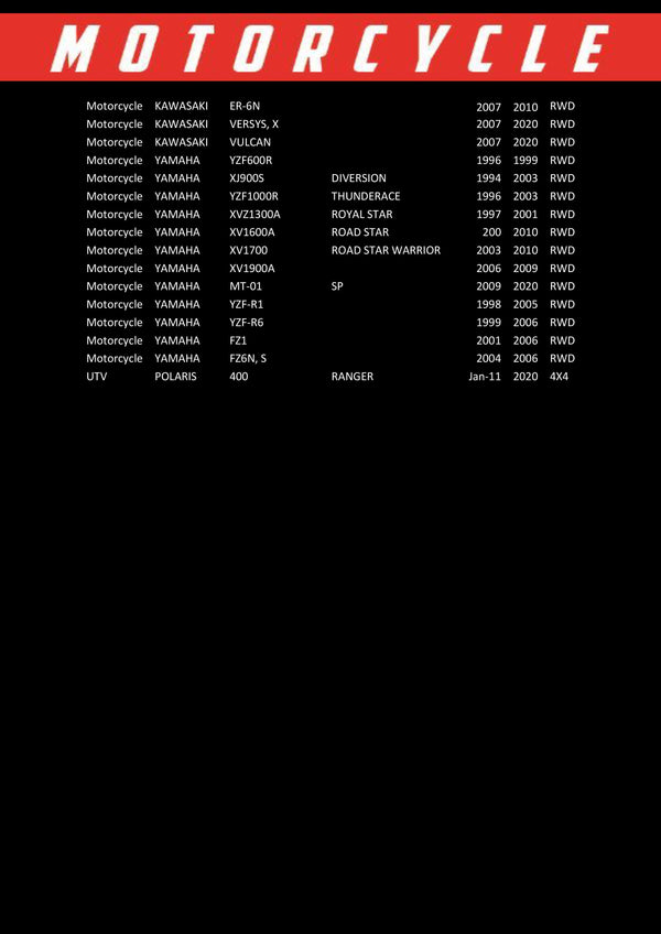 Race Performance Motorcycle Oil Filter - RP303