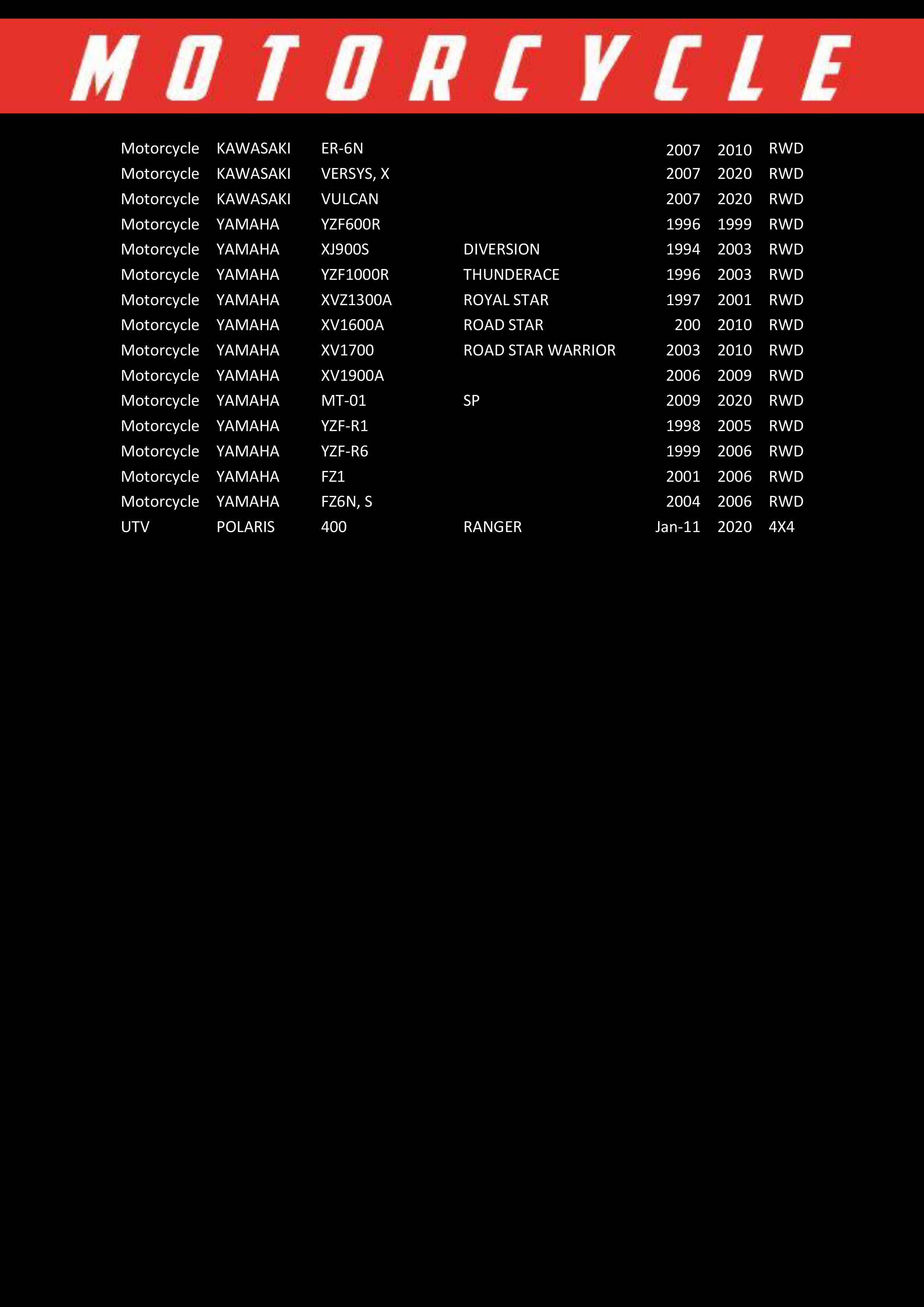 Race Performance Motorcycle Oil Filter - RP303